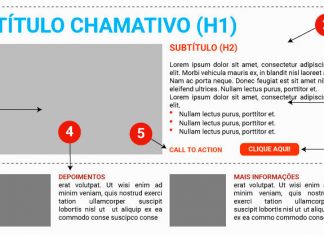 Qual o tamanho ideal de uma Landing Page?