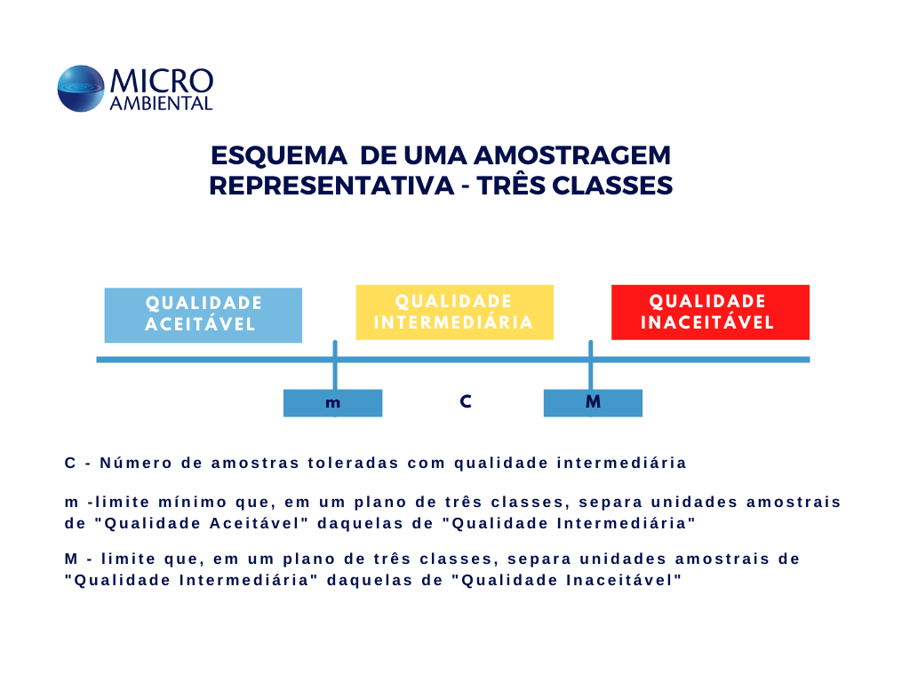 RDC 331 e IN 60: a nova referência para qualidade microbiológica na indústria de alimentos