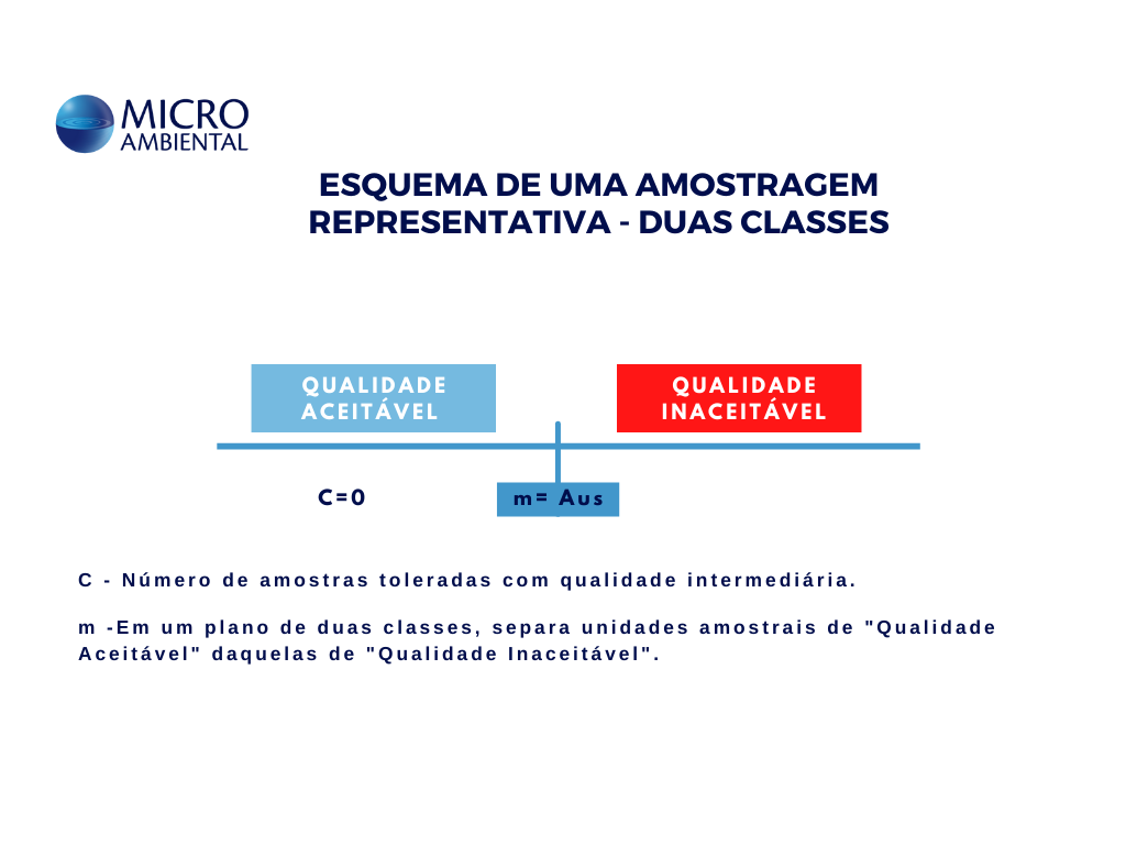 RDC 331 e IN 60: a nova referência para qualidade microbiológica na indústria de alimentos